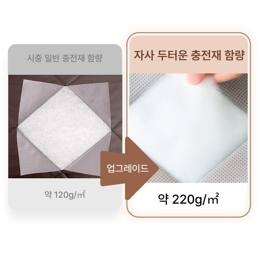 Miri&Ju 두꺼운 패딩 외풍차단 방한 자석커튼 양문형, 투명창할인 상세 이미지 1