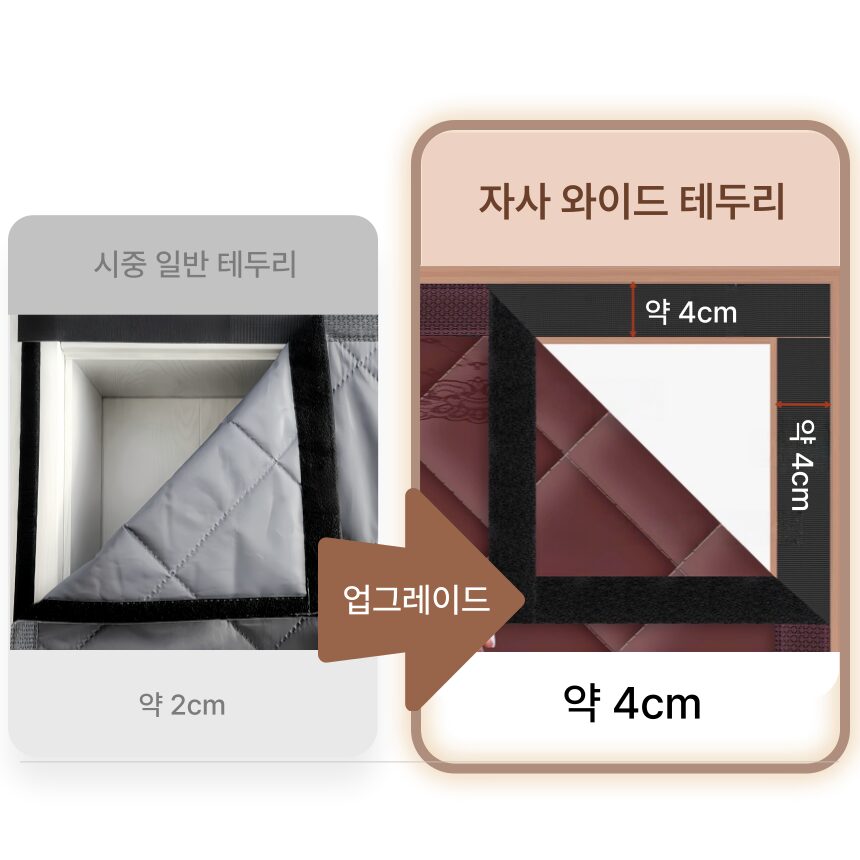 Miri&Ju 두꺼운 패딩 외풍차단 방한 자석커튼 양문형, 투명창할인 상세 이미지 2