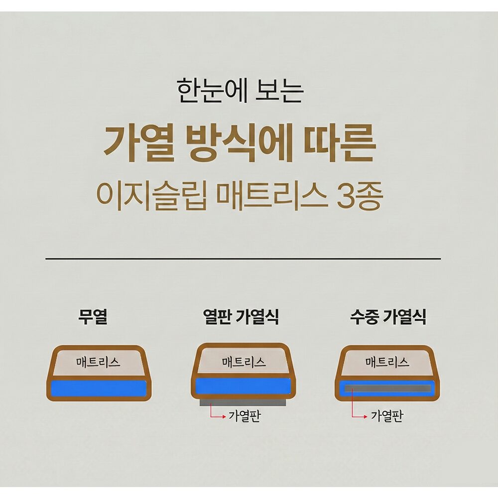 [몸이편안한] 이지슬립 가정용 물침대 매트리스 아쿠아매트 4계절용 분리형 국산, 무열 싱글 100x200 상세 이미지 1